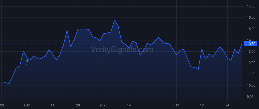 ARQT price after insider trade by Watanabe Todd Franklin