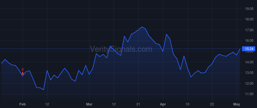 ARQT price after insider trade by Watanabe Todd Franklin