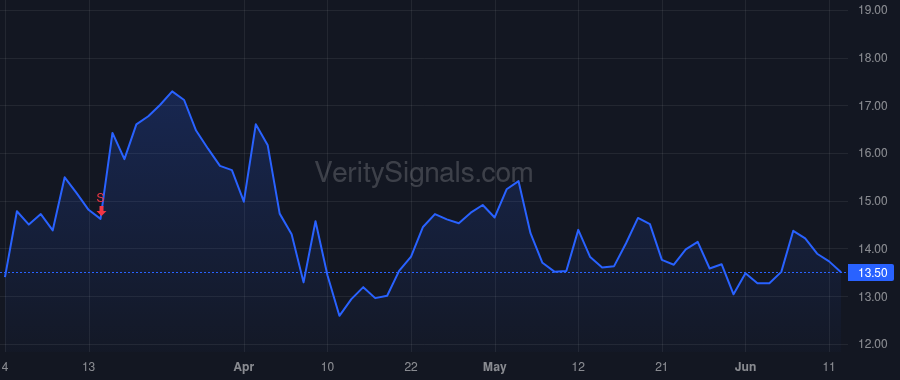 ARQT price after insider trade by Watanabe Todd Franklin