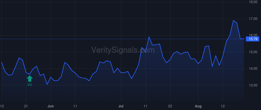ARQT price after insider trade by Heron Patrick J