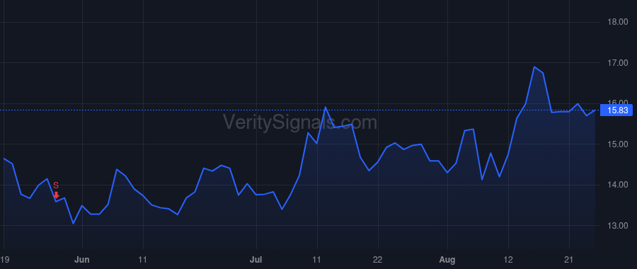ARQT price after insider trade by Watanabe Todd Franklin