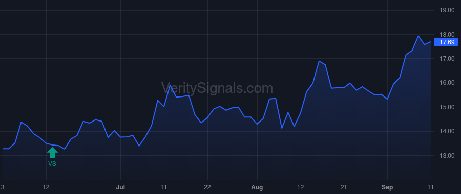 ARQT price after insider trade by Heron Patrick J