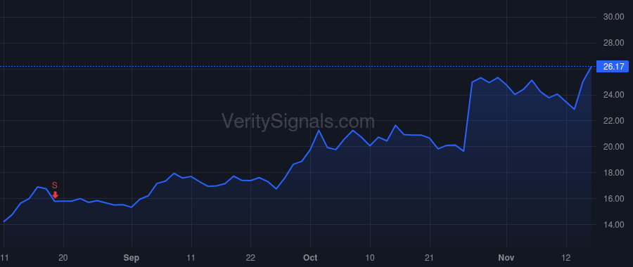 ARQT price after insider trade by Watanabe Todd