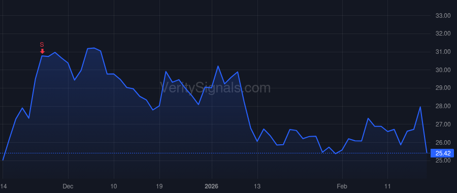 ARQT price after insider trade by LIN SUE-JEAN