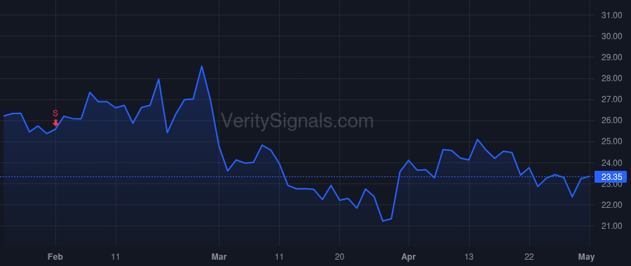 ARQT price after insider trade by Watanabe Todd