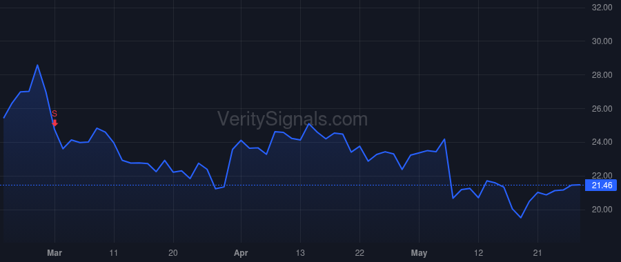 ARQT price after insider trade by Watanabe Todd