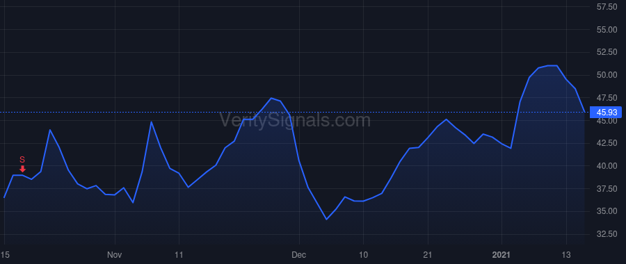 ARRY price after insider trade by ATI Investment Parent, LLC