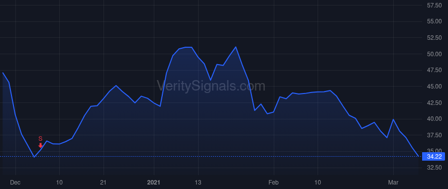 ARRY price after insider trade by ATI Investment Parent, LLC