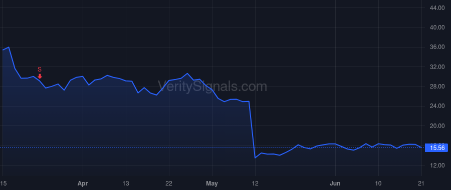 ARRY price after insider trade by ATI Investment Parent, LLC