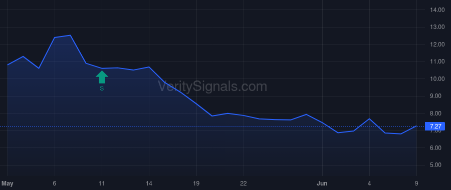 ARTV price after insider trade by RA CAPITAL MANAGEMENT, L.P.