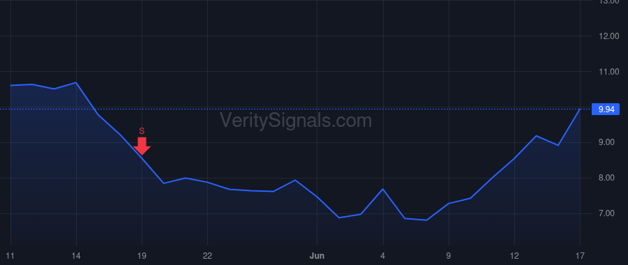 ARTV price after insider trade by Aslan Fred