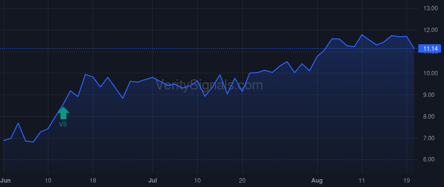 ARTV price after insider trade by RA CAPITAL MANAGEMENT, L.P.