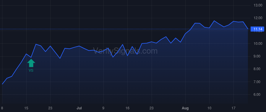 ARTV price after insider trade by RA CAPITAL MANAGEMENT, L.P.