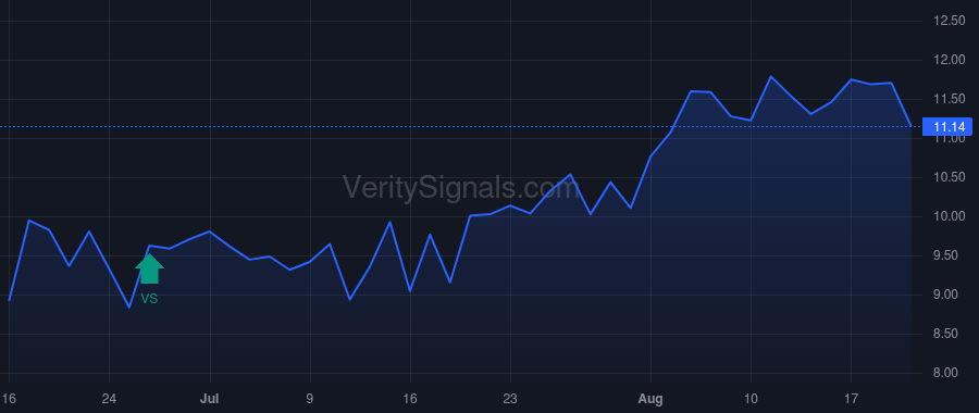 ARTV price after insider trade by RA CAPITAL MANAGEMENT, L.P.