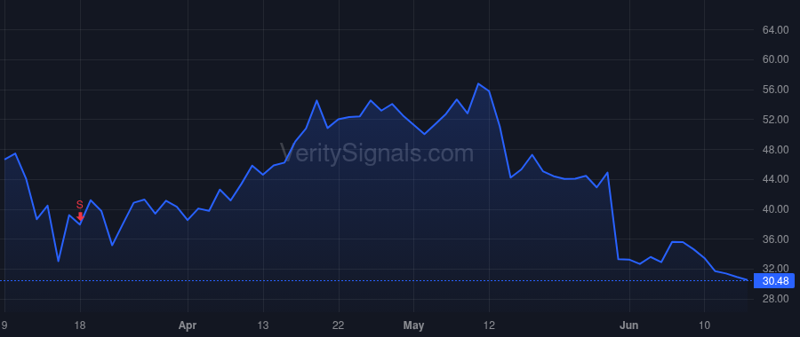 ARVN price after insider trade by Houston John G