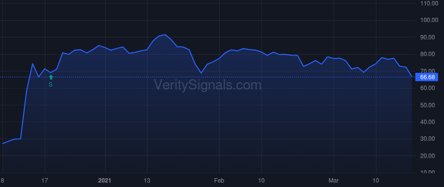 ARVN price after insider trade by Ratcliffe Liam