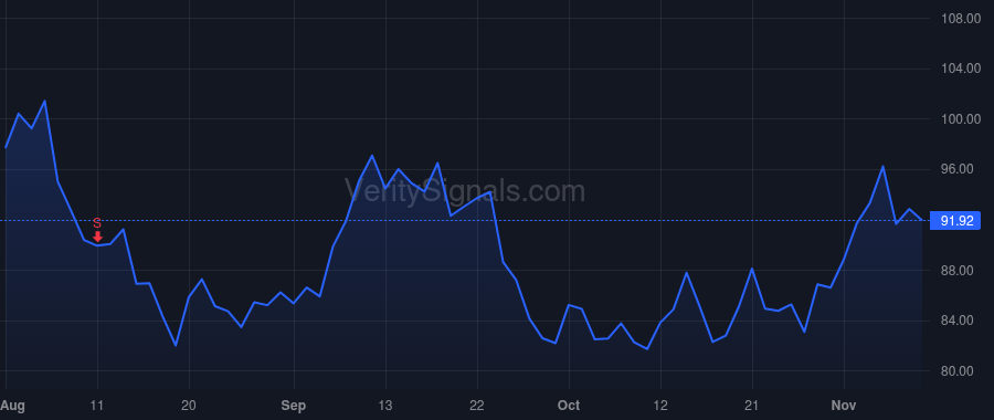 ARVN price after insider trade by Peck Ronald