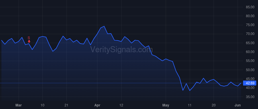 ARVN price after insider trade by Houston John G