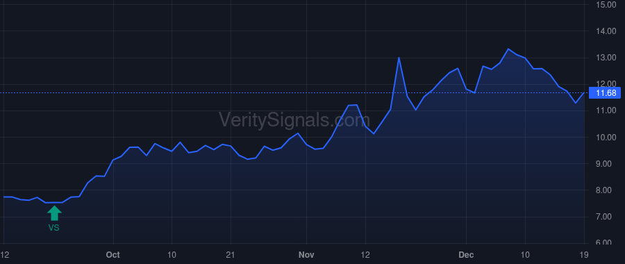 ARVN price after insider trade by Morrison Briggs