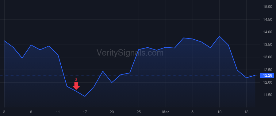ARVN price after insider trade by Teel Randy