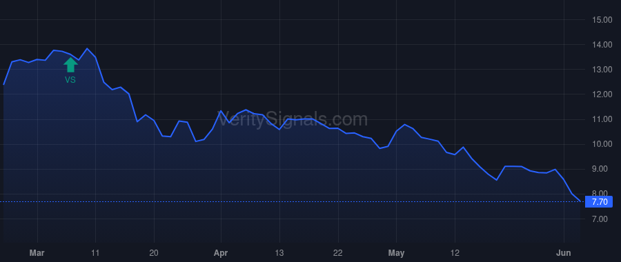 ARVN price after insider trade by Morrison Briggs