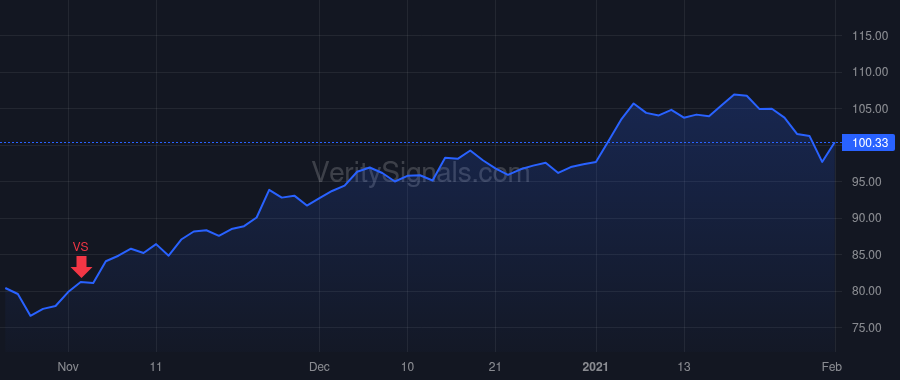 ARW price after insider trade by LONG MICHAEL J