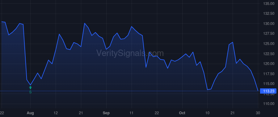 ARW price after insider trade by Kerins Sean J