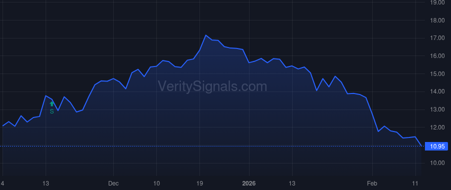 ARX price after insider trade by RADKE JEFFREY L