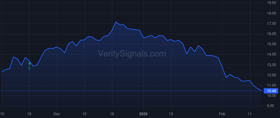ARX price after insider trade by ONeill Francis James