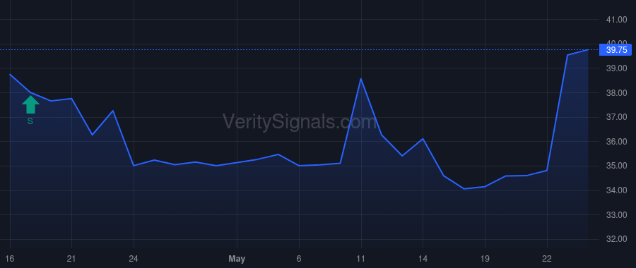 ARXS price after insider trade by Roth Jason Aaron