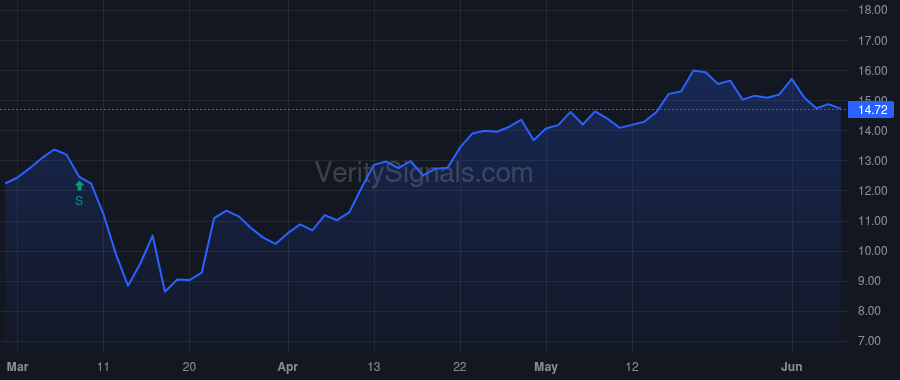 ASA price after insider trade by Merk Alexander
