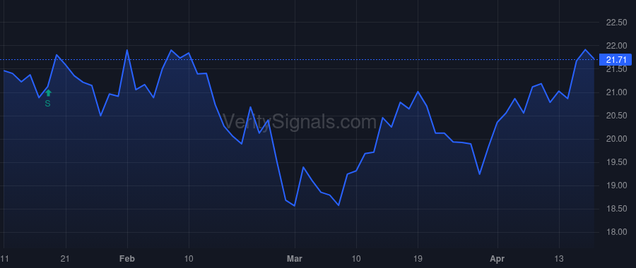 ASA price after insider trade by Maletis Peter