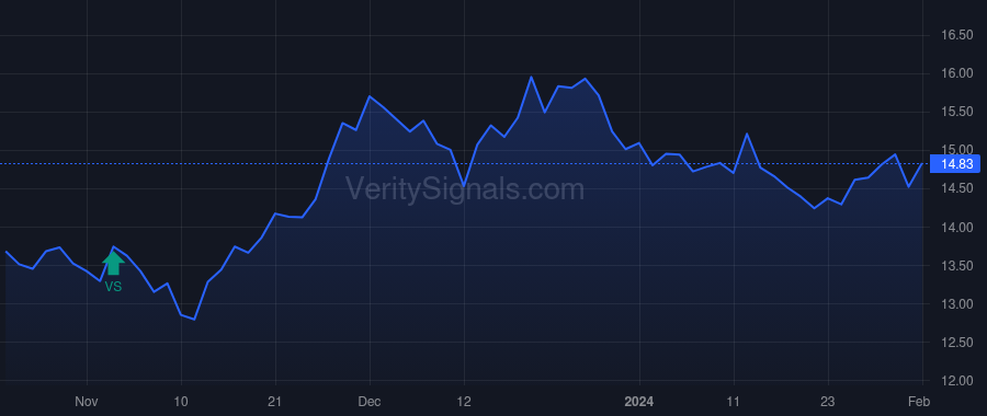 ASA price after insider trade by Saba Capital Management, L.P.