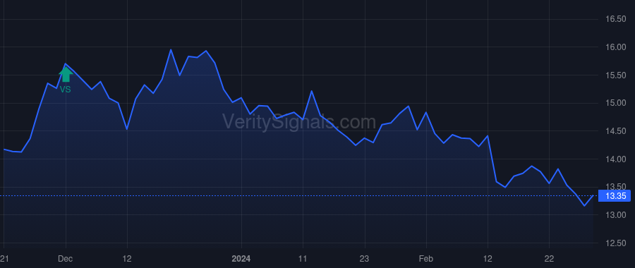 ASA price after insider trade by Merk Alexander