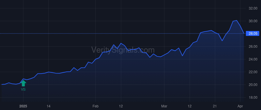 ASA price after insider trade by Merk Alexander