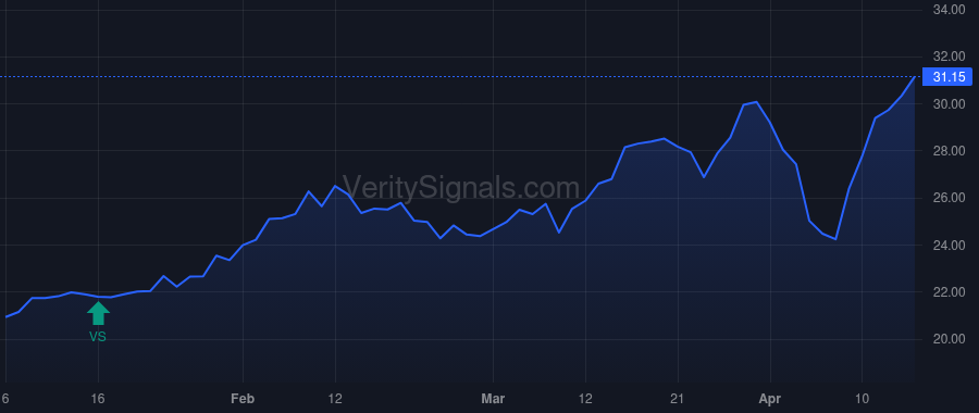 ASA price after insider trade by Merk Alexander
