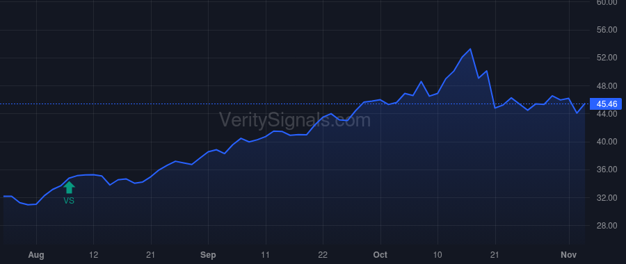 ASA price after insider trade by Saba Capital Management, L.P.