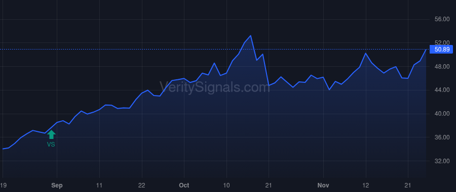 ASA price after insider trade by Saba Capital Management, L.P.