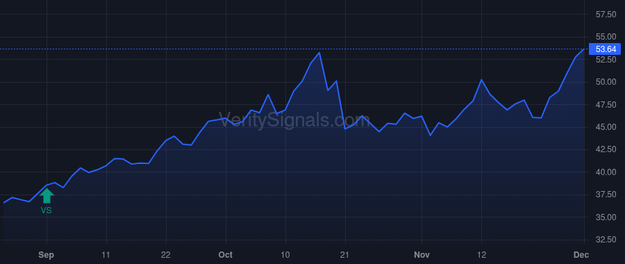 ASA price after insider trade by Saba Capital Management, L.P.