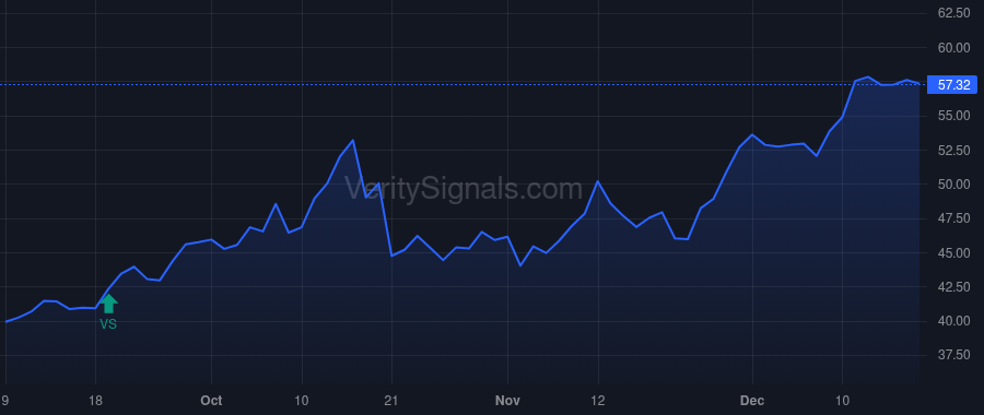 ASA price after insider trade by Saba Capital Management, L.P.