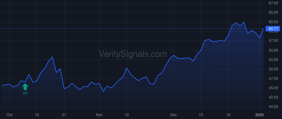 ASA price after insider trade by Saba Capital Management, L.P.