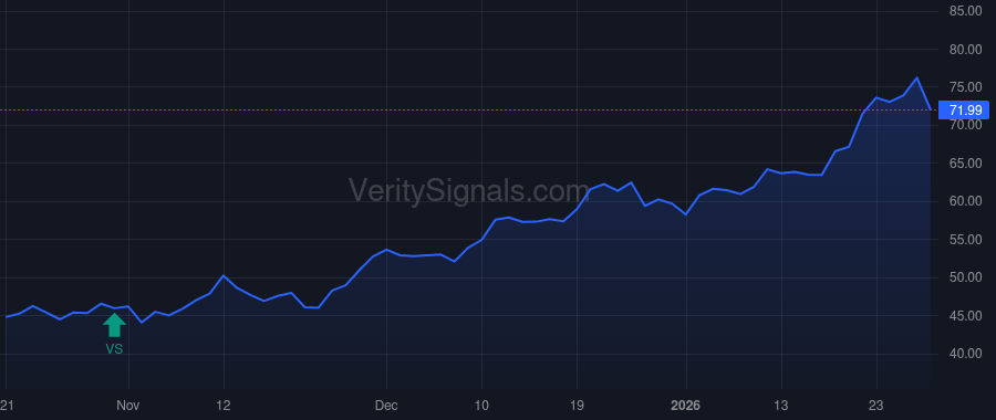ASA price after insider trade by Saba Capital Management, L.P.