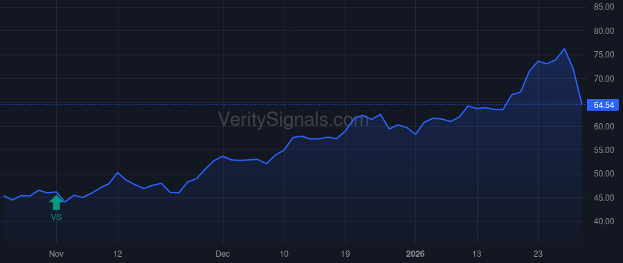 ASA price after insider trade by Saba Capital Management, L.P.