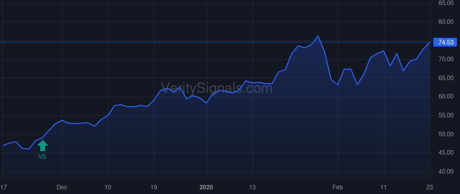 ASA price after insider trade by Saba Capital Management, L.P.