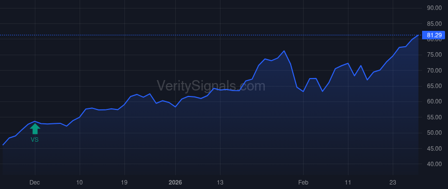 ASA price after insider trade by Saba Capital Management, L.P.