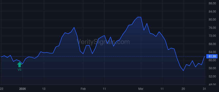 ASA price after insider trade by Saba Capital Management, L.P.