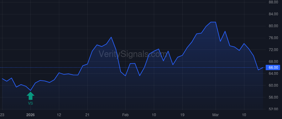 ASA price after insider trade by Saba Capital Management, L.P.
