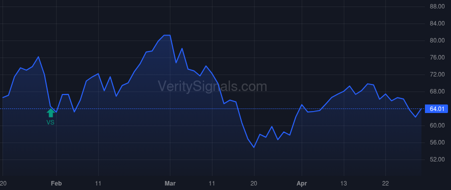 ASA price after insider trade by Saba Capital Management, L.P.