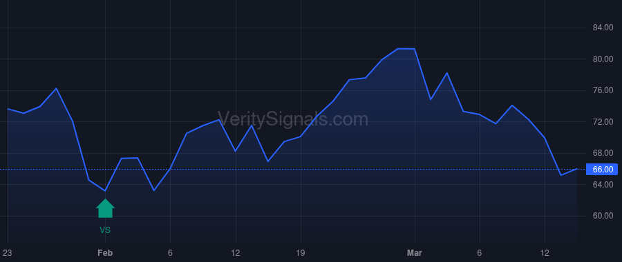 ASA price after insider trade by Saba Capital Management, L.P.
