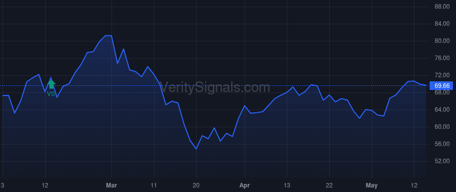 ASA price after insider trade by Saba Capital Management, L.P.